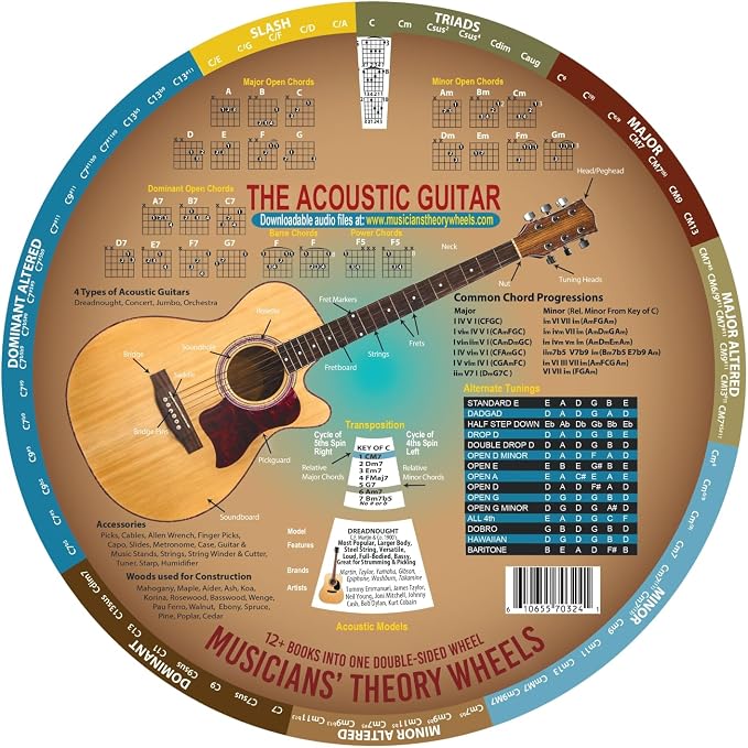 Guitar Theory Wheel – Electric & Acoustic | Complete Guitar Theory System | Chords, Scales, Circle of Fifths, Progressions & Fretboard Mastery | 300+ Audio Tracks | by Vivian Clement | KrackaDorian®