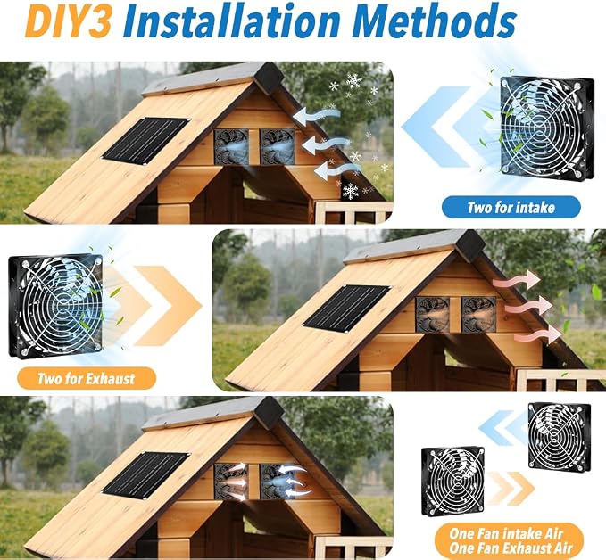 Solar Fan for Chicken Coop, 20W Solar Powered Fans with Dual IP65 Waterproof Fans for Outside solar panel kit