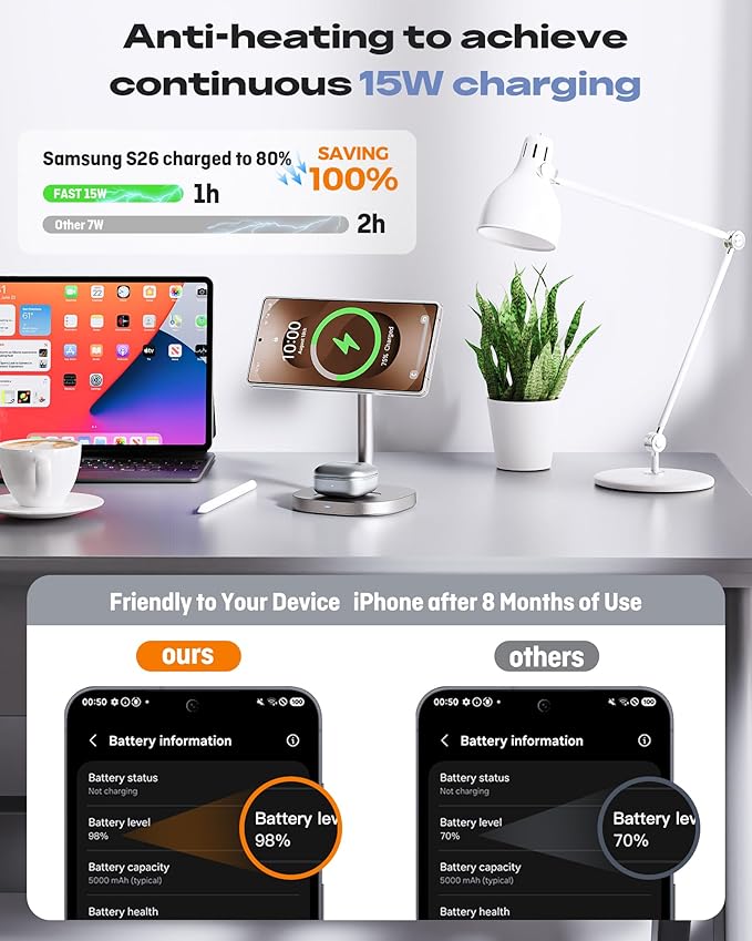 Augnner Magnetic Wireless Charger for Samsung, 15W Certified Fast 3 in 1 Charging Station with TEC Active Cooling Compatible with Samsung Galaxy S26Ultra/S25/Z Fold /Flip7, Samsung Watch/ Buds4Pro