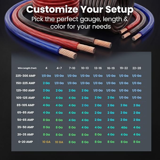 GEARit 8 Gauge Wire (50ft Each- Black/Red Translucent) Copper Clad Aluminum CCA - Primary Automotive Wire Power/Ground, Battery Cable, Car Audio Speaker, RV Trailer, Amp, Electrical 8ga AWG 50 Feet
