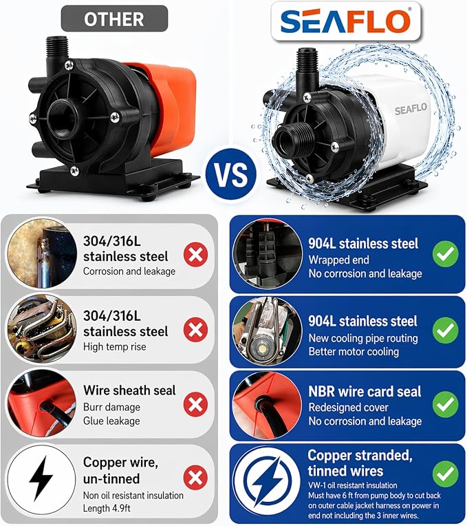 SEAFLO 250 GPH Marine Air Conditioning Pump 115V, 5 GPM Magnetic Drive Circulation Pump, 13 ft Head, Continuous Duty HVAC Pump for AC Systems up to 10,000 BTU, 4-Year Warranty