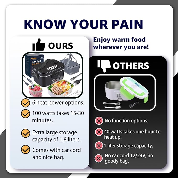 Nifogo Electric Lunch Box for Adults 100W with Temperature Display Heated Lunch Box for Men 1.8L Stainless Steel Container with Bag 12V/24V/110V for Car/Truck/Work