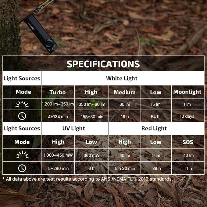 OLIGHT ArkPro Lite Flat Pocket Flashlight, Rechargeable Portable 1200 Lumens with White LED, Red Light, and UV Light, Triple Sources for Pet Urine Detection, Camping, Emergency, Working (Matte Black)