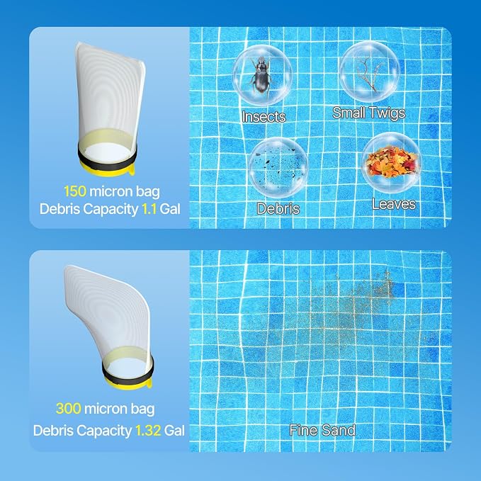 83GPM Big Rechargeable Pool Leaf Vacuum with 5-Section Pole, Cordless Pool Skimmer for Above-Ground & In-Ground Pools, Includes Standard & Fine Filter Bags for Leaves & Debris
