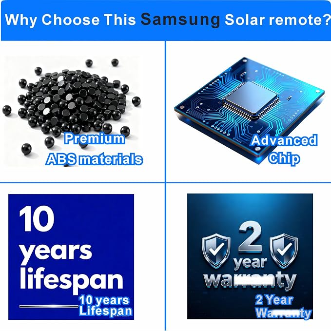 Replacement for Samsung TV Remote 2026-2019, Smart Solar TV Remote Control | Rechargeable | Solarcell | Fast Charging | Universal | Bluetooth | Voice | Premium| 2-Year Warranty