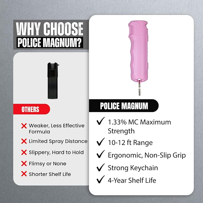 Police Magnum Personal Safety Alarm & Pepper Spray Combo Self Defense Pack for Women- Loud 135db Siren with Light & Max Strength Flip Top Pepper Spray Protection
