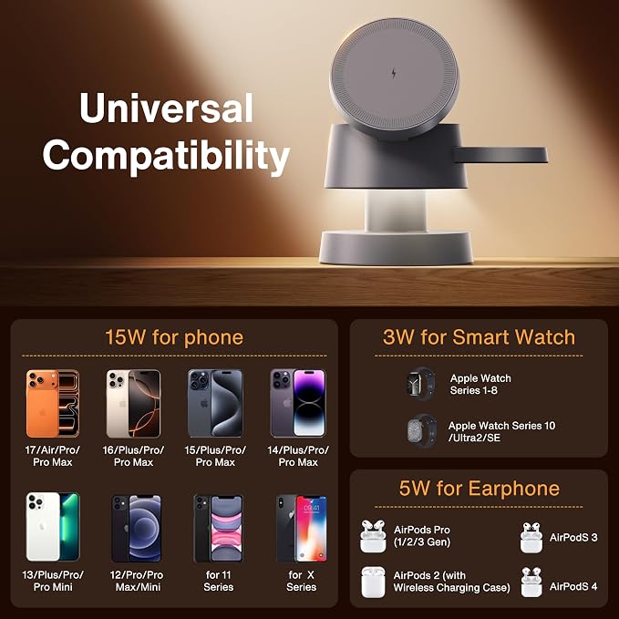 iVANKY 4 in 1 Wireless Charging Station with Night-Lamp for MagSafe Charger Travel Stand, 3 in 1 Charge for iPhone 17e/17/16/15/14/13/12/11, Apple iWatch, Airpods(Included 100W Adapter