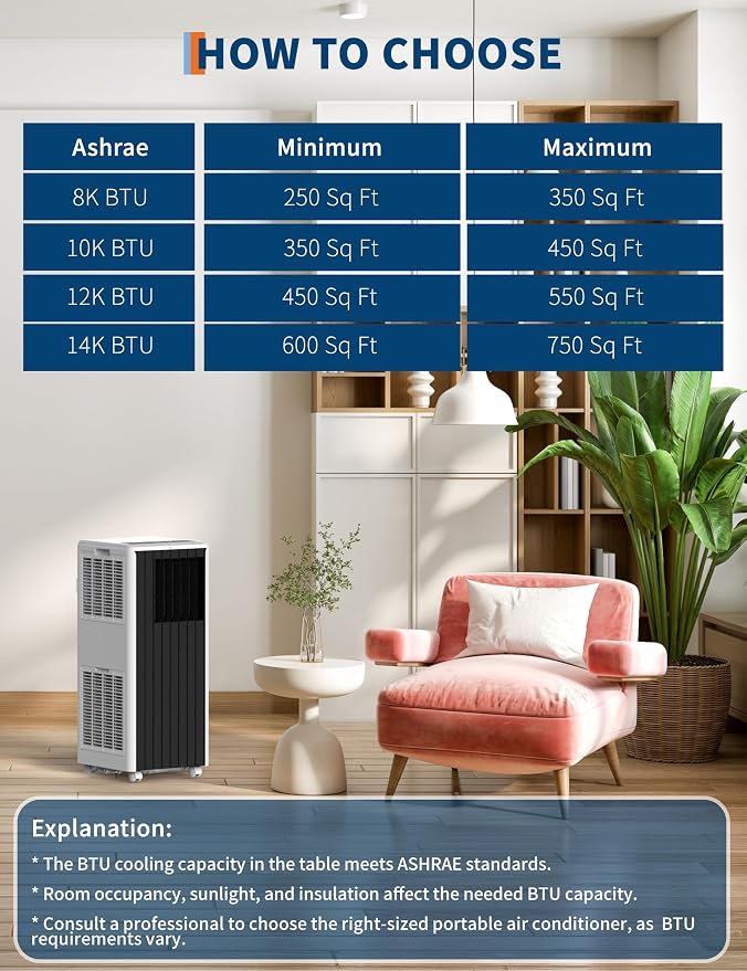 8,000 BTUs Portable Air Conditioner, 3-in-1 AC Unit with Fan, Dehumidifier, Air Conditioner for Bedroom Cools Rooms Up to 350 Sq.Ft, Indoor Quiet AC Unit, Easy Installation Kit Included, Black