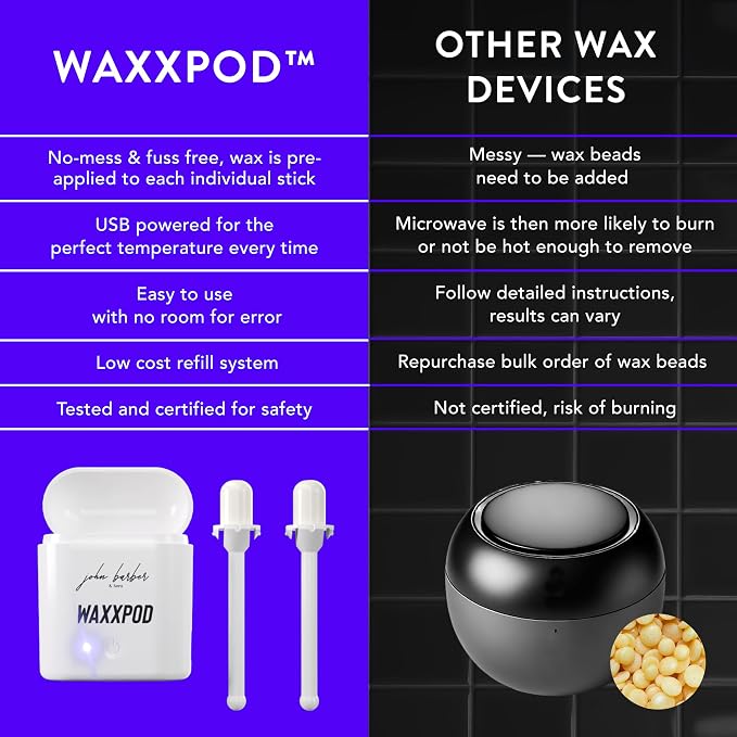 WaxxPod™ Nose Hair & Ear Hair Remover - USB Powered Waxing Kit with 24 STIX