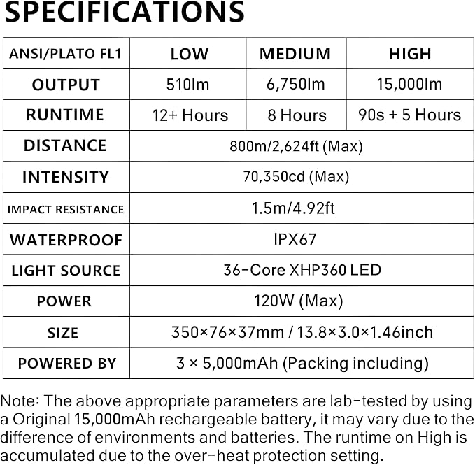 Rechargeable Tactical Flashlight 15,000 High Lumens with USB Output | 120W XHP360 LED Super Bright Zoomable Flashlight, 2624FT Long Range, IP67 Waterproof for Emergency, Outdoor Camping & Hunting