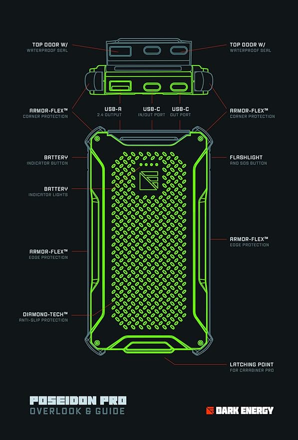 Dark Energy Poseidon Pro Indestructible Portable Charger | Fast Charging USB-C Ports, Ultra-Durable Armor Flex, 10,000 mAh, Waterproof, for Outdoor Survival & Emergency Supplies