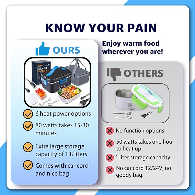 Nifogo Electric Lunch Box for Adults 80W with Temperature Display Heated Lunch Box Food Warmer Lunch Box 1.8L Stainless Steel Container&Bag 12V/24V/110V for Car/Truck/Work(Blue)