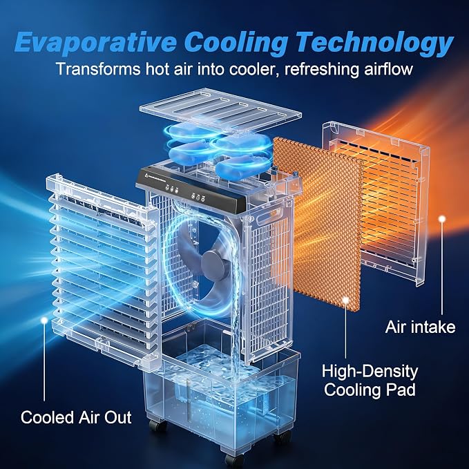 Portable Evaporative Air Cooler, 1800CFM Swamp Cooler with 5.5 Gallon Top Fill Tank, 4 Ice Packs, 120° Oscillation, 3 Speeds, 12 Hour Timer, Remote, for Home Office Bedroom