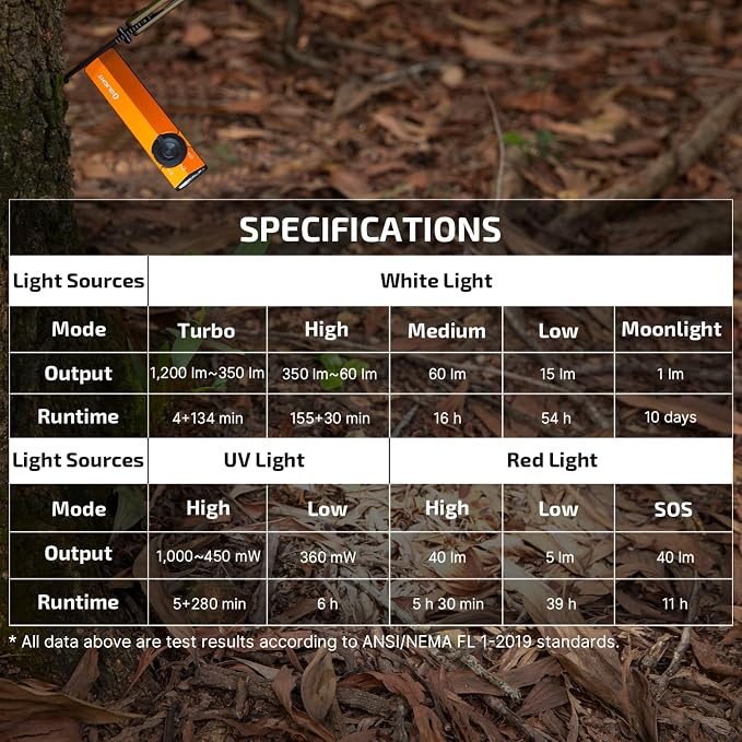 OLIGHT ArkPro Lite Flat Pocket Flashlight, Rechargeable Portable 1200 Lumens with White LED, Red Light, and UV Light, Triple Sources for Pet Urine Detection, Camping, Emergency, Working (Orange)