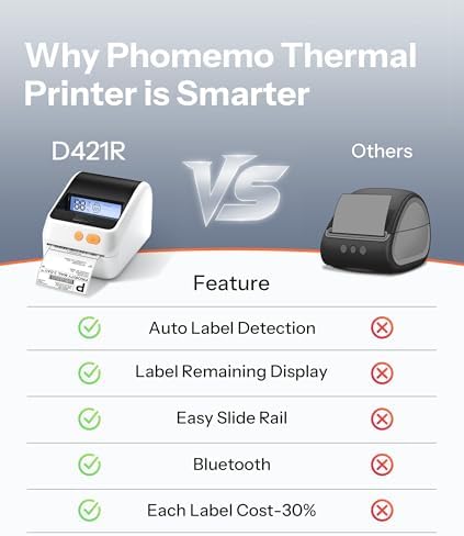 Phomemo D421R Bluetooth Thermal Label Printer with Screen for Paper Level Display - RFID Auto Size Detection 4x6 Thermal Printer with Segmented Code Screen with 250 Labels