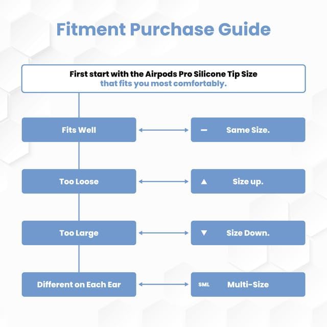 Foam Masters Ultra-Premium Memory Foam Ear Tips for AirPods Pro 1st & 2nd Gen | 3 Pairs | New Ver. | Secure Fit | Super Comfort | Better Noise Cancel | Replacement Buds (Large, Blue)