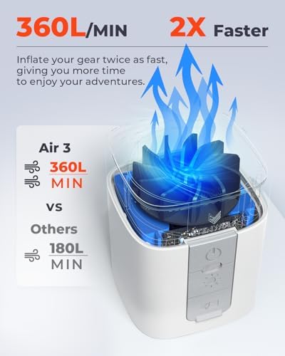 ETENWOLF AIR 3 Air Pump & USB C Charger