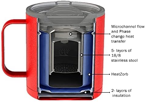 BURNOUT 2.0 Instant Drinkability Temperature Control Mug (14 oz Black with Red)