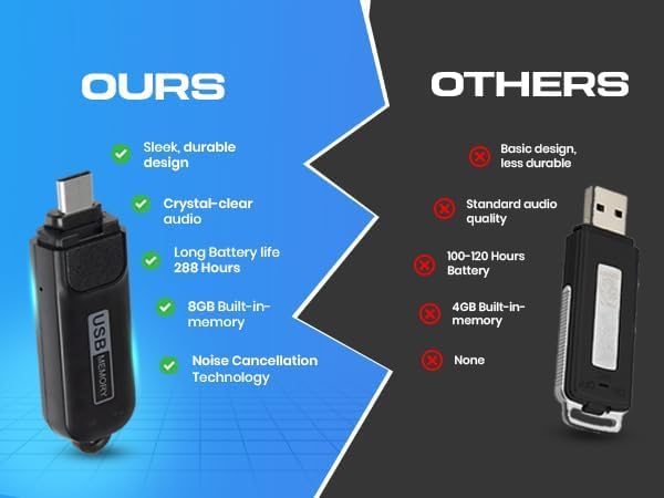 USB-C Audio Note Device for Meetings, Lectures, and Personal Notes, 288-Hour Storage, Easy Playback on PC and Mac, Compact Design with Magnetic Cap