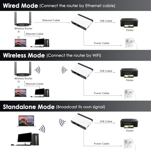 Wireless Print Server for Sharing USB Printers, 10/100Mbps LAN Bridge Sharing Wired Wireless Standalone Modes USB 2.0 Print Server Plug and Play (US)