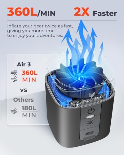 ETENWOLF AIR 3 Air Pump & USB C Charger
