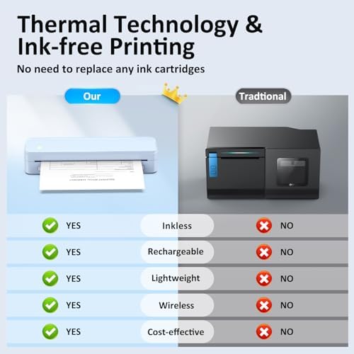 Gloryang Printer & 3 Rolls Paper & 200 Sheets Fan-Fold Paper & Carry Case