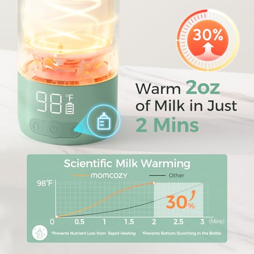 Momcozy Portable Milk Warmer for Travel & Momcozy 22oz Portable Breast Milk Cooler for Outdoor