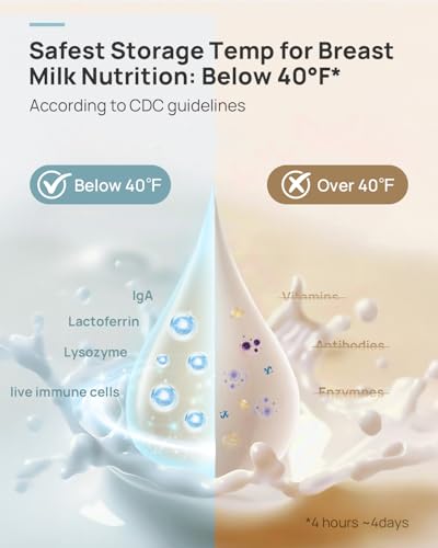 Papablic Portable Bottle Warmer & 360° Breastmilk Cooler