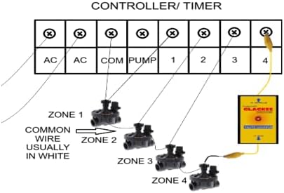 The Original Clackee PRO V2.1 Sprinkler Valve Locator Irrigation Buried Zone Finder Solenoid Clacker