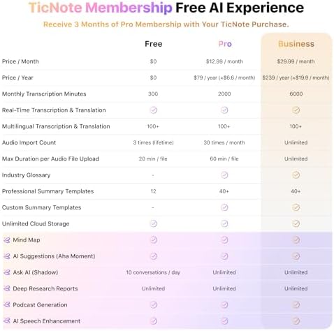 Mobvoi TicNote AI Voice Recorder & USB Charger, 64GB Memory Note Recorder w/Case App Control 120+ Languages Transcribe Summarize with AI Shadow Digital Audio Recorder