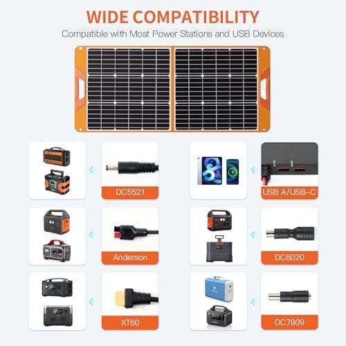 Solar Power Bank 20000mAh and Solar Panels 100Watt Portable 24% High-Efficiency