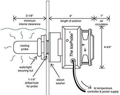 IceProbe Thermoelectric Aquarium Chiller - 4 in. x 4 3/4 in. x 7 1/2 in.