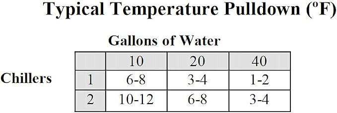 IceProbe Thermoelectric Aquarium Chiller - 4 in. x 4 3/4 in. x 7 1/2 in.