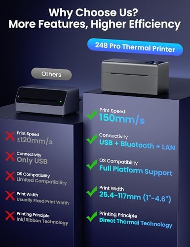 Phomemo Thermal Label Printer & 2” White Circle Thermal Labels, 150mm/s Speed Wiress Thermal Printer, Compatible with USPS/UPS & More, Shipping Label Printer for Home & Small Business