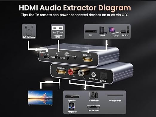 8K eARC HDMI Audio Extractor Converter, 4K@120Hz ARC HDMI Adapter to Optical/SPDIF RCA 3.5mm AUX Audio Adapter Converter Splitter Support LPCM 5.1/DTS/DSD for Laptop/TV Box/DVD/PS5/Soundbar/Speaker