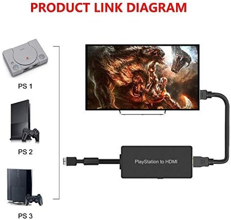 Y.D.F PS2 to HDMI Adapter PS2 HD-Link Cable Converter Support 4:3/16:9 Screen Aspect Ratio Switch Works for PlayStation 1/ PlayStation 2 HD Link Cable PS1 HDMI Adapter Converter