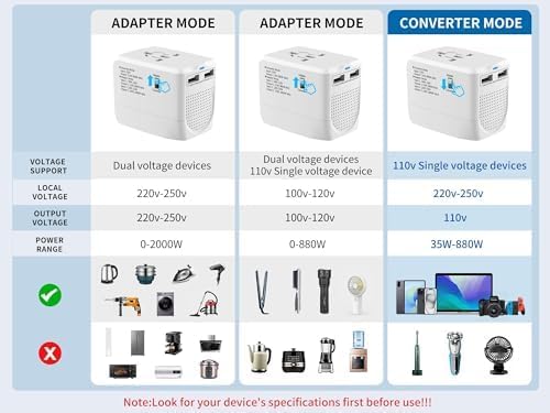 International Travel Adapter Voltage Converter Combo for 100V-240V with 2 USB Ports, USA to UK Europe Australia 200+