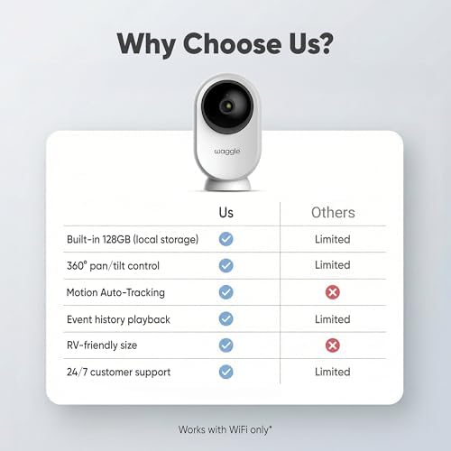 Waggle 4G LTE Pet Monitor Lite + RV Mini Camera - Cellular Temperature & Humidity Monitor, Real-time Alerts - RV/Camper/Van/Car Monitoring - Subscription Required