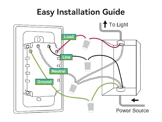 GHome Smart Switches for Lights, WiFi Smart Light Switch Works with Alexa and Google Home, Single-Pole, Neutral Wire Required, 2.4Ghz WiFi Light Switch with APP Control, No Hub Required, UL FCC Listed
