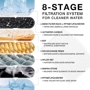 PETGUGU Cat Water Fountain with App Monitoring, Ultra-Quiet Automatic Pet Water Dispenser, Wireless Pump, 8-Layer Filtration BPA-Free, WiFi Cat Drinking Fountain for Cats and Dogs (2.4G Only)
