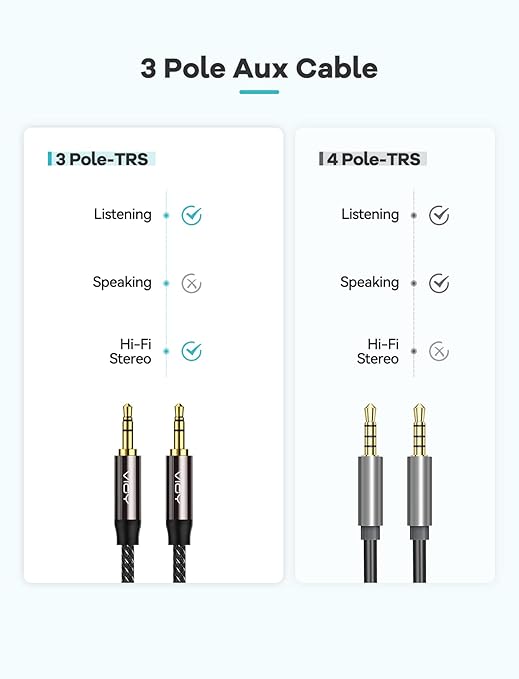 VIOY Aux Cable (15 ft), [Copper Shell, Hi-Fi Sound] 3.5 mm Male to Male Braided Auxiliary Cord Compatible with Headphone, Smartphone, Home/Car Stereo, Speaker, Echo & More