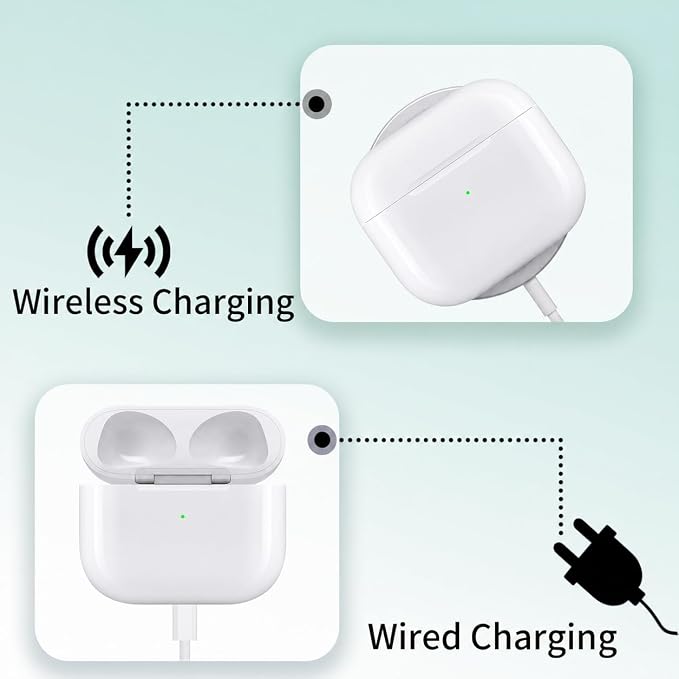 Replacement Charging Case for AirPods 3rd Generation (A2897/A2566/A2565/A2564/A2563) – USB-C & Qi Wireless Charging – Bluetooth Pairing Button – Case Only (No Earbuds)