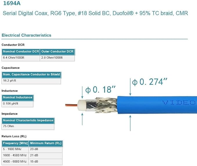 Superbat SDI Cable BNC Cable 3G/6G/12G (Belden 1694A)，10FT/15FT/30FT/50FT/100FT/200FT,Supports HD-SDI/3G-SDI/4K/8K，SDI Video Cable Precision Video Cable(1Pcs)