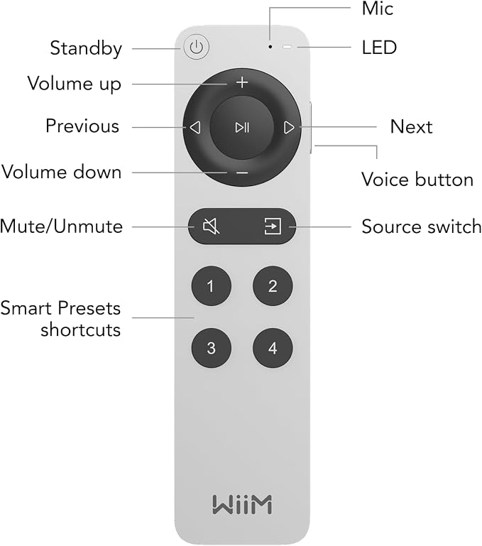 WiiM Voice Remote 2 for WiiM Music Streamers and Amplifiers | Push-to-Talk, 4 Smart Preset Buttons | Rechargeable Battery | Sleek Aluminum Design | 360° Bluetooth Remote