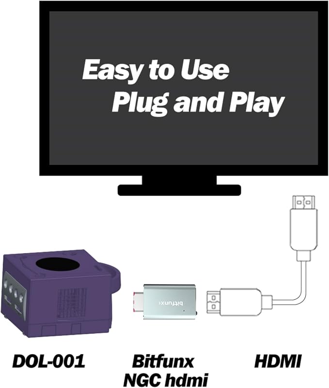 BITFUNX NGC HDMI™ Adapter - Supports 2X Line Doubler, Firmware Upgrade, Scanline Profile, IR Remote and GC2SD Gen2 SD Card Adapter Include, Plug & Play Video Game Adapter with No Lag