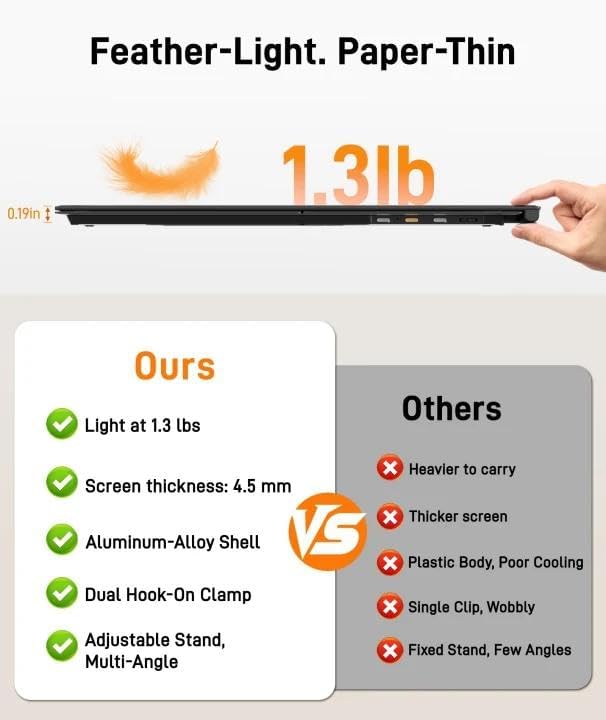 Laptop Screen Extender, Ultra-Thin 14" FHD 1080P IPS Portable Monitor for 13"-17" Laptop, 1.3lbs Lightweight Dual Monitor Extender, Plug & Play for Wins/Mac/Android/Chrome