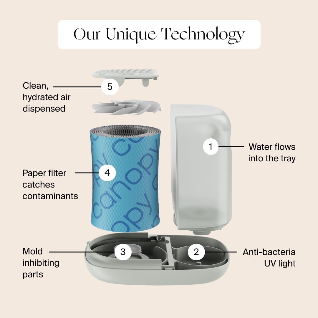 Canopy Nursery Humidifier 2.0, White, 36 HR Run Time, 2.5L Capacity Tank - Sleep Lights, White Noise, Clean Aroma Diffusion - Promote Deep Sleep & Happy Skin - Humidifier, Filter & Aroma Kit