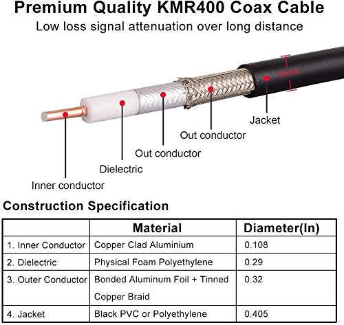 MOOKEERF 75ft UHF Male to Male Coax Cable - Low Loss UHF CB Coax Cable for HAM, VHF Radio, SWR Meter, Antenna Analyzer