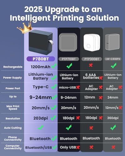 Label Maker Machine with 7PK Color 24mm Tape, Rechargeable Label Maker Waterproof-Labels, Wireless Bluetooth Labeler Print Wide Tapes 9mm 12mm 18mm 24mm, P780BT for Business Warehouse Industrial