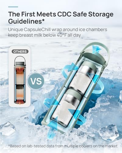 Papablic Portable Bottle Warmer & 360° Breastmilk Cooler